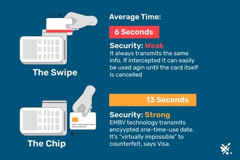 magnetic stripe card vs smart card|magnetic stripe card vs chip card.